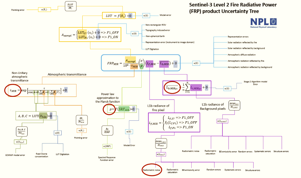 FRM4FIRE early Gantt chart